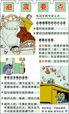 防災手冊：謹記防震逃生關鍵詞