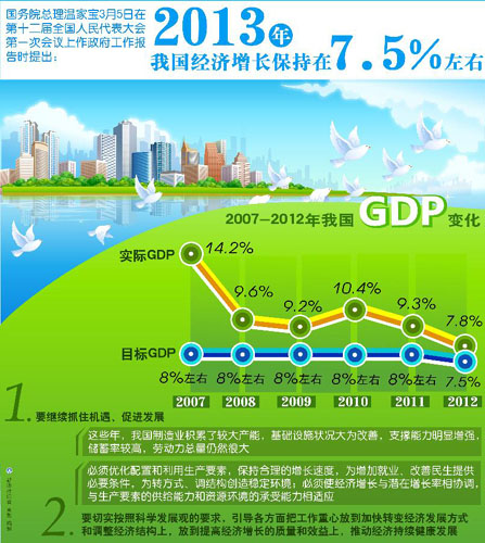 【圖表】數(shù)據(jù)解析政府工作報(bào)告