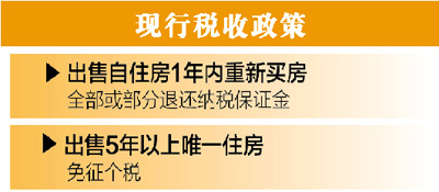 住建部專家談新政:意在抑制炒房 剛需可享優惠