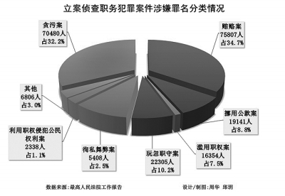 數(shù)字里的公平正義——代表委員解讀