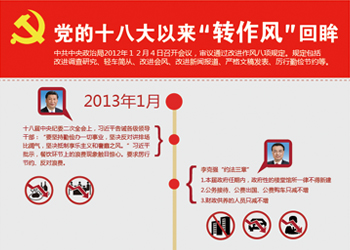 十八大以來“轉作風”回眸