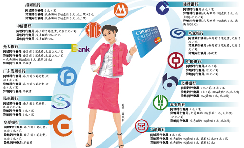 多家銀行同城跨行取款手續(xù)費(fèi)上漲到4元