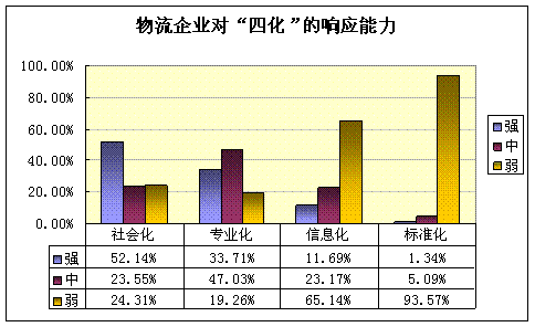 博科資訊：2009年第二季度物流需求系數高于預期