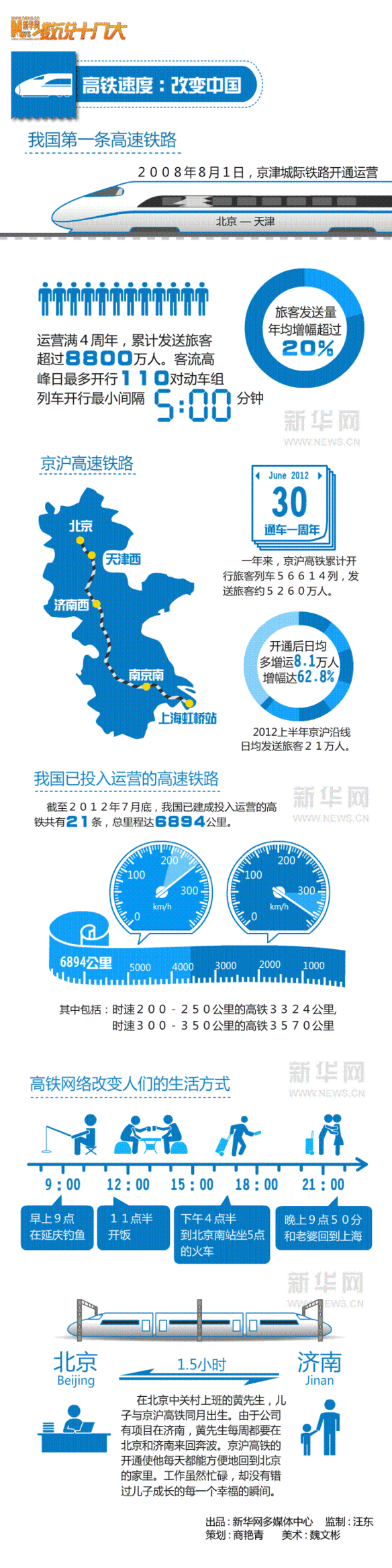 數說十八大：高鐵速度 改變中國