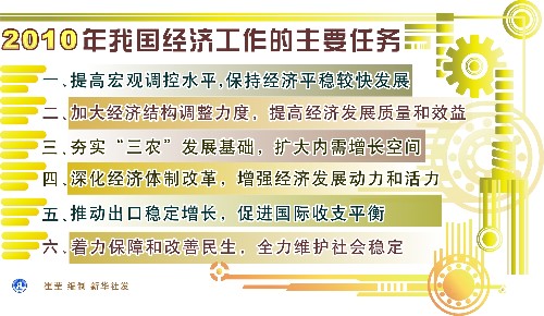 “促轉變”:2010年經濟工作主線