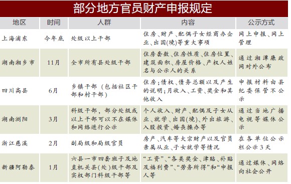 重慶籌劃官員財產申報試點 司法機關領導干部先行