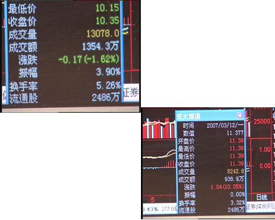 股市黑嘴汪建中騙術(shù)翻新：1天可賺2000萬(wàn)