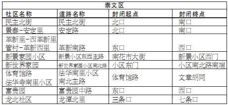 京除夕夜71條道路短時(shí)封閉 方便市民燃放花炮
