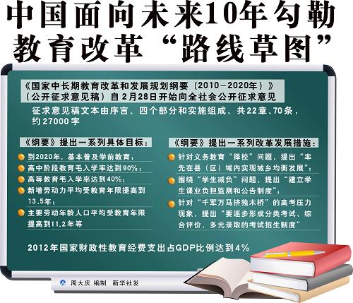 百姓期待兩會回應國計民生十大熱點