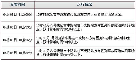 8號線列車故障停駛 乘客被困半小時