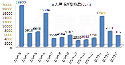 國家統(tǒng)計(jì)局將公布數(shù)據(jù):加息預(yù)期 GDP增速受矚目