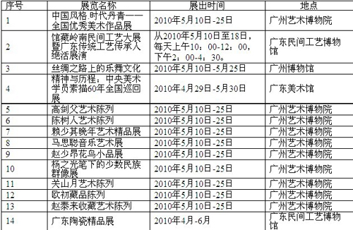 家門口看國(guó)家級(jí)美術(shù)作品展 欣賞嶺南民間工藝絕活