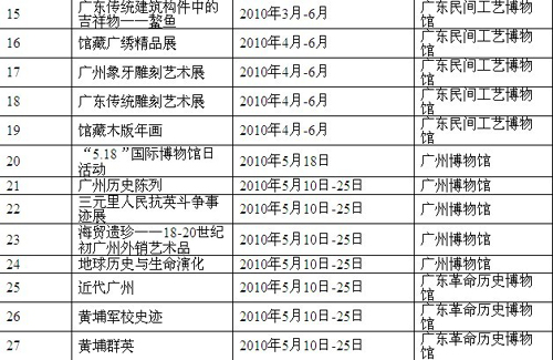 家門口看國(guó)家級(jí)美術(shù)作品展 欣賞嶺南民間工藝絕活