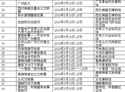 家門口看國(guó)家級(jí)美術(shù)作品展 欣賞嶺南民間工藝絕活