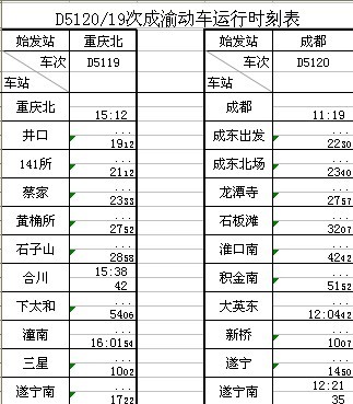 成渝動車五一小長假每日新增票額8172張