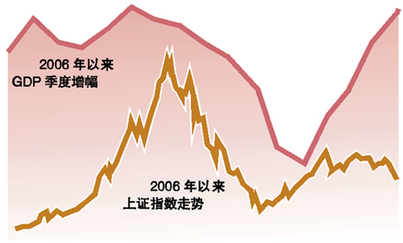 股市近一個(gè)月來(lái)連續(xù)大跌 國(guó)際炒家對(duì)賭中國(guó)經(jīng)濟(jì)