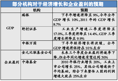 股市近一個(gè)月來(lái)連續(xù)大跌 國(guó)際炒家對(duì)賭中國(guó)經(jīng)濟(jì)
