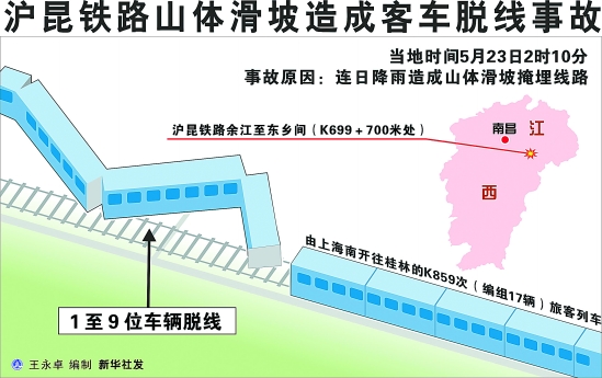 列車江西脫軌 浙江一些站點列車停運或晚點