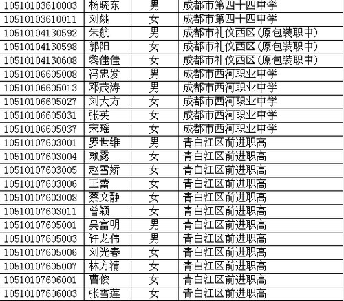 四川省2010年高考照顧錄取名單已在網上公布