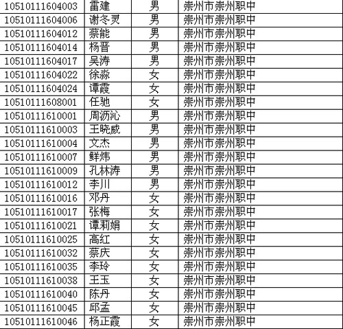 四川省2010年高考照顧錄取名單已在網上公布