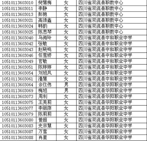 四川省2010年高考照顧錄取名單已在網上公布