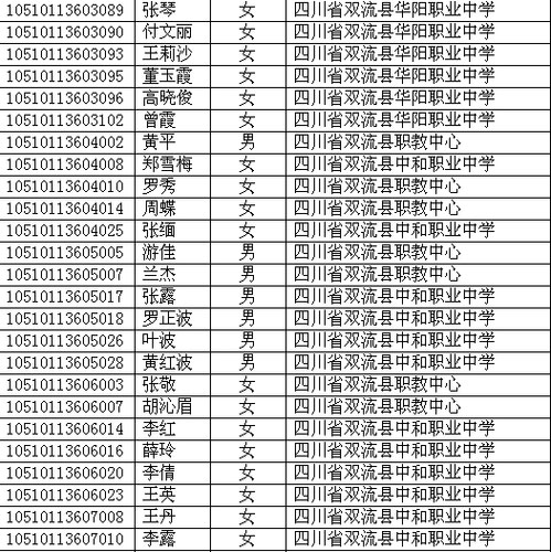 四川省2010年高考照顧錄取名單已在網上公布