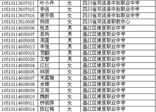 四川省2010年高考照顧錄取名單已在網上公布