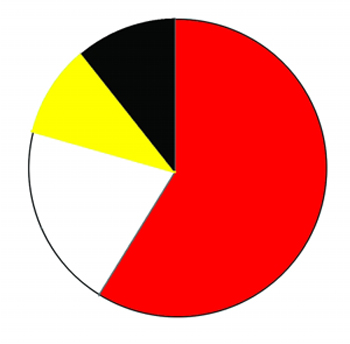 河南人結婚平均要花費5萬元 婚宴占比重最大