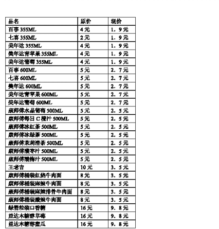 重慶機(jī)場購物就餐價(jià)格大幅下調(diào) 68元面現(xiàn)賣19元