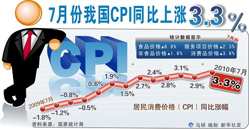 記者調查:老百姓眼中的CPI 蔥姜蒜暫別餐桌