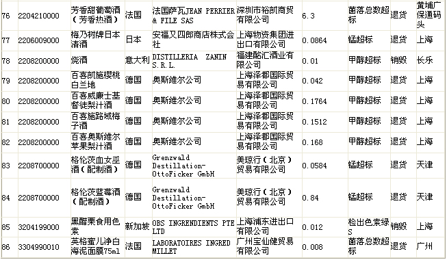 質檢總局公布不合格食品名單 “品客”薯片上榜
