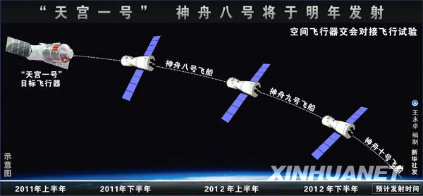 天宮一號目標(biāo)飛行器完成總裝 2011年將升空