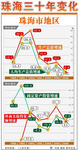 國務(wù)院批復：珠海經(jīng)濟特區(qū)范圍10月1日起擴大至全市