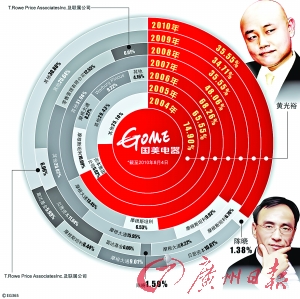 黃光裕獄中發(fā)公開信告誡年輕人遵紀守法