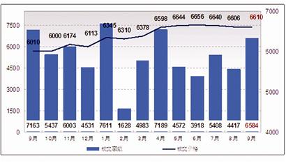 網評最該降房價城市武漢第五 房價話題引熱議