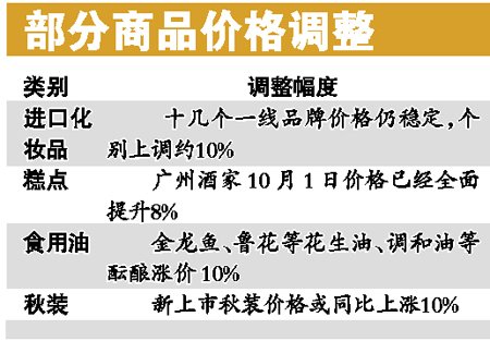 國內通脹壓力大 消費者難享升值紅利