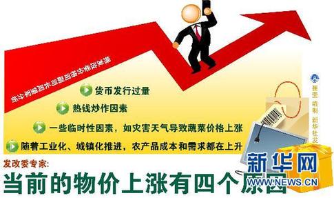 中國(guó)各地積極應(yīng)對(duì)低收入群體物價(jià)上漲壓力