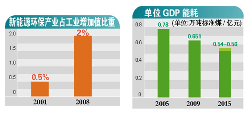 廣州GDP今年破萬億 內(nèi)地第3個進萬億俱樂部(圖)