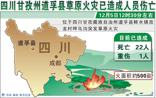 四川甘孜州道孚縣草原火災遇難22人身份確認