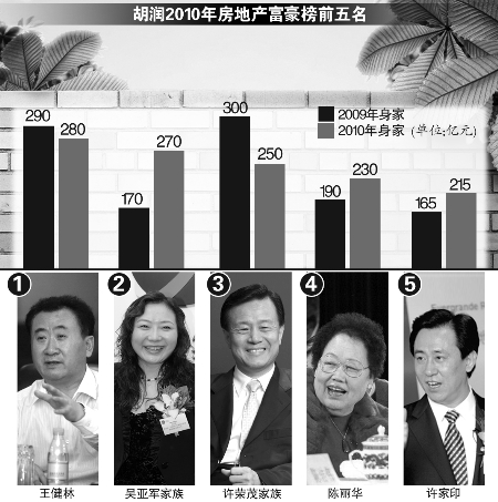 2010財經(jīng)“臉譜”:那些人,那些事