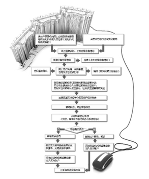 鄭州市出臺(tái)二手房網(wǎng)上交易辦法 買賣更安全方便