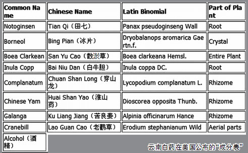 云南白藥絕密配方在美曝光 被指僅對國人保密