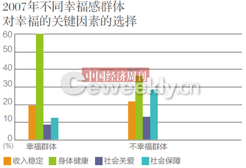 央視調查稱我國44.7%民眾感覺生活幸福及很幸福