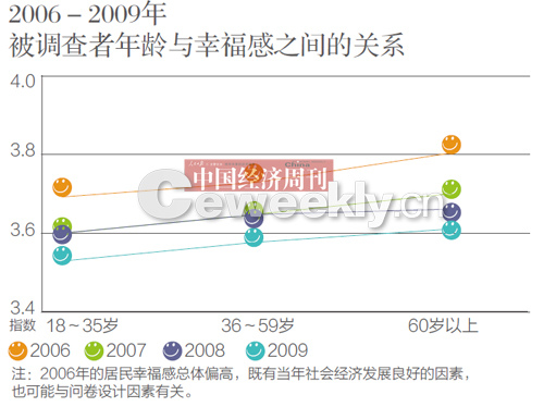 央視調查稱我國44.7%民眾感覺生活幸福及很幸福