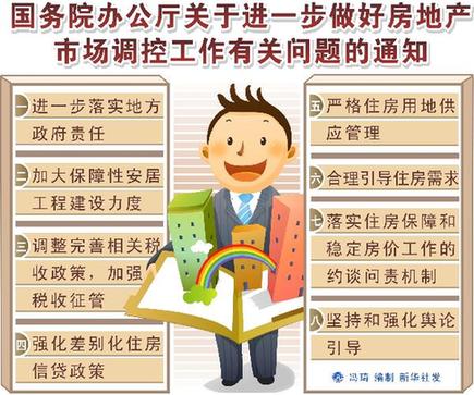 國務(wù)院辦公廳通知要求進(jìn)一步做好房地產(chǎn)市場調(diào)控工作