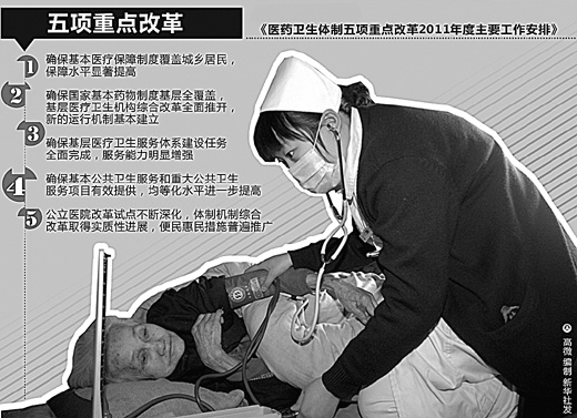 醫(yī)改攻堅年,百姓實惠知多少