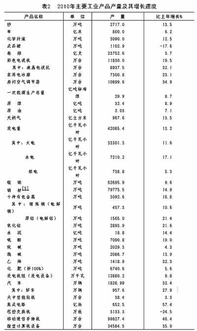 國(guó)家統(tǒng)計(jì)局年報(bào)披露去年我國(guó)GDP近40萬(wàn)億元 