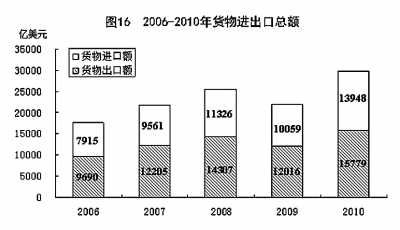 國(guó)家統(tǒng)計(jì)局年報(bào)披露去年我國(guó)GDP近40萬(wàn)億元 