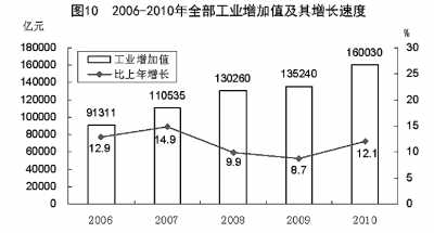 國(guó)家統(tǒng)計(jì)局年報(bào)披露去年我國(guó)GDP近40萬(wàn)億元 