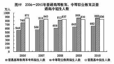 國(guó)家統(tǒng)計(jì)局年報(bào)披露去年我國(guó)GDP近40萬(wàn)億元 